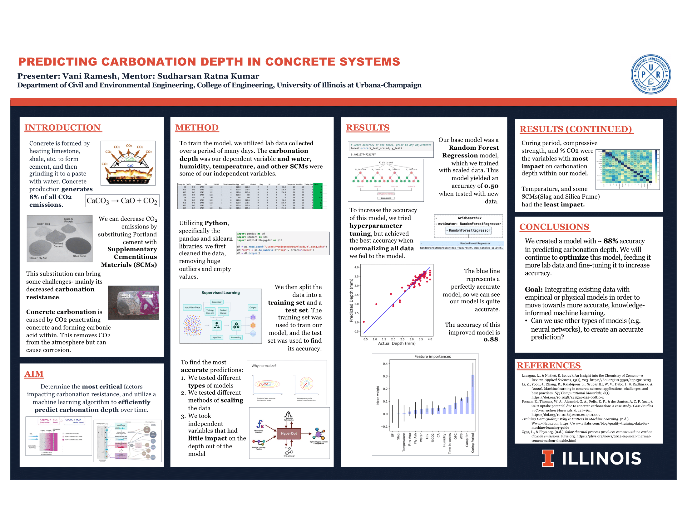 Carbonation Depth of Cement